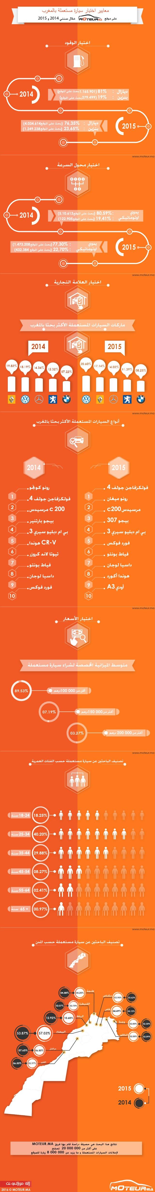 graphic tendence arabe